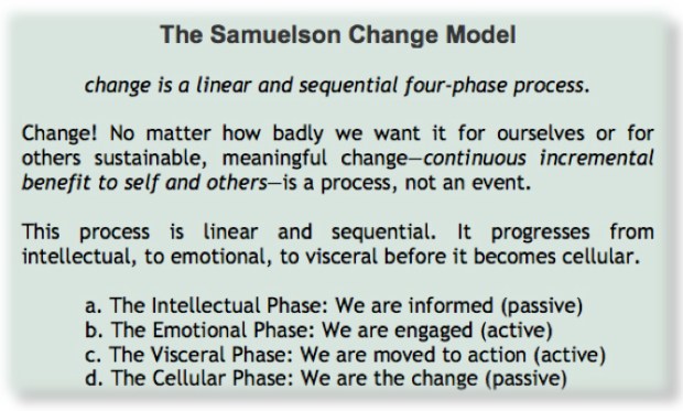 Samuelson Change Model