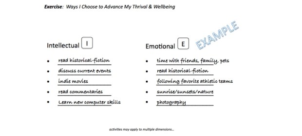 Intellectual and Emotional Examples