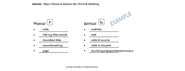 Physical and Spiritual Examples