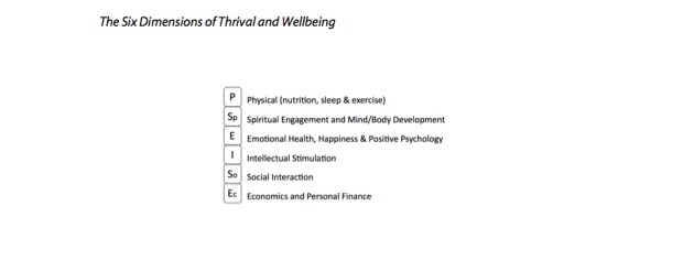 The Six Dimensions of Wellness and Thrival