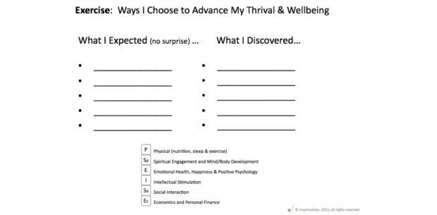 Thrival and Wellbeing Exercise Expectations Blank