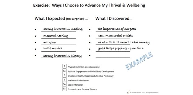Thrival and Wellbeing Expectations Example